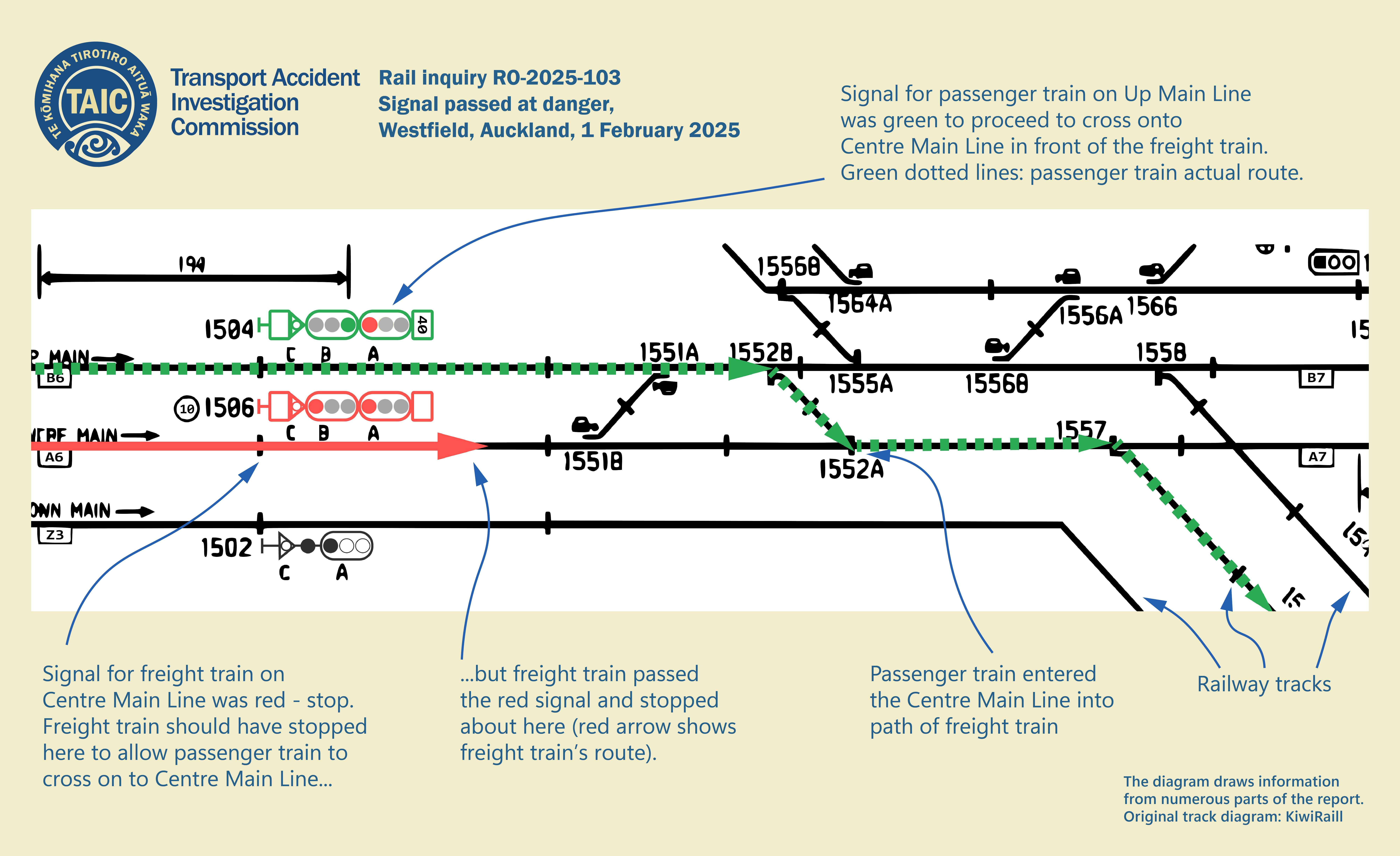 The diagram draws information  from numerous parts of the report