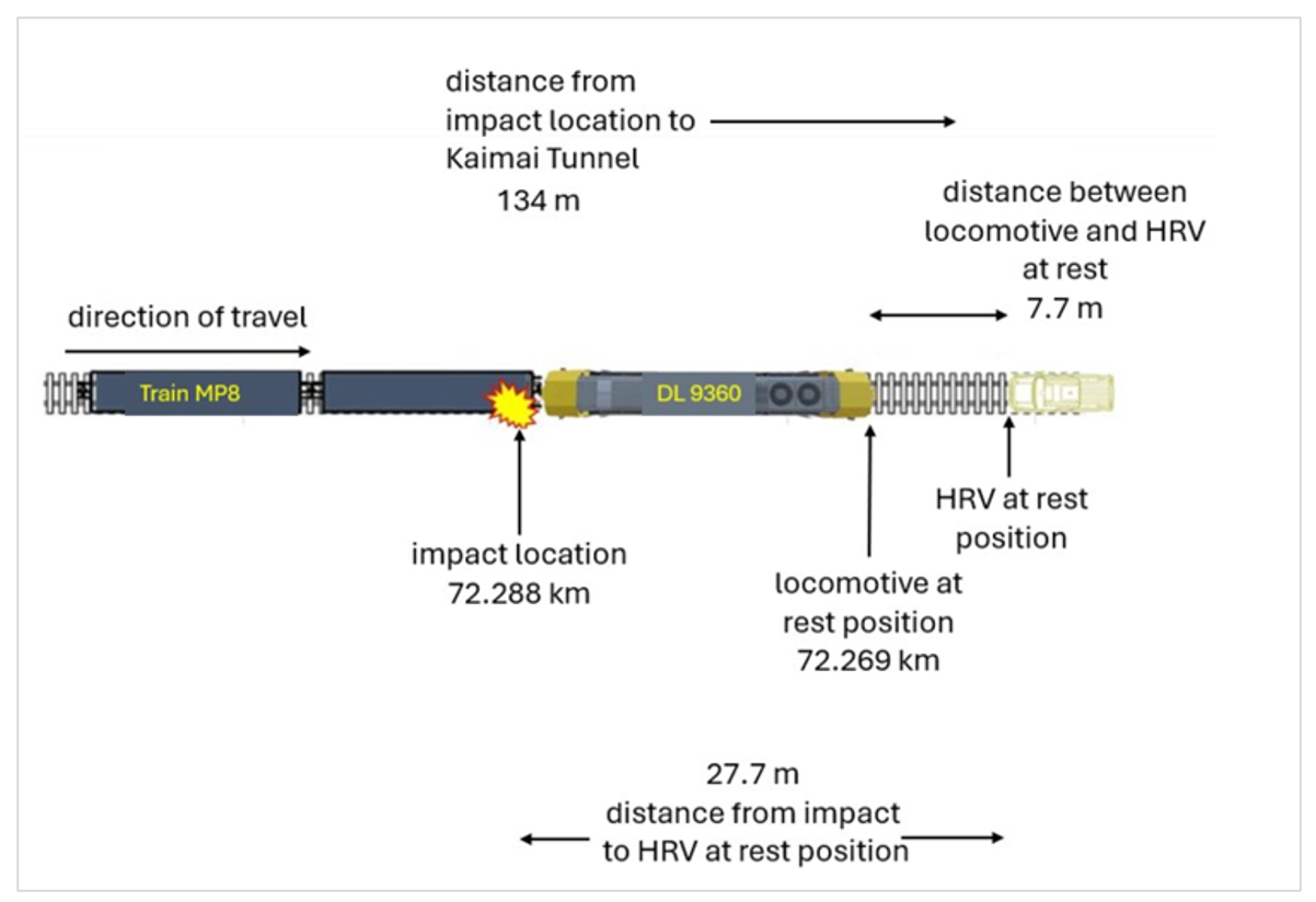 Figure 11 from the report. Diagram of collision sequence