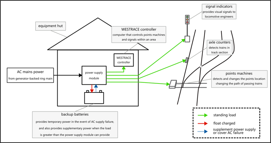 Figure 6 from the report: Wellington Station signalling schematic