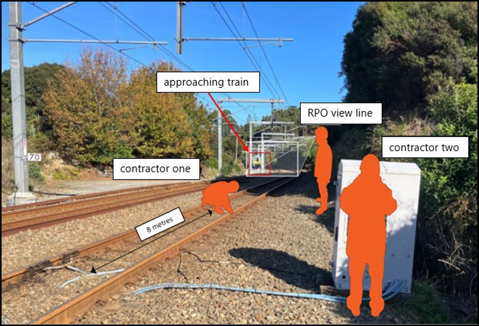 Track worker locations and approaching train