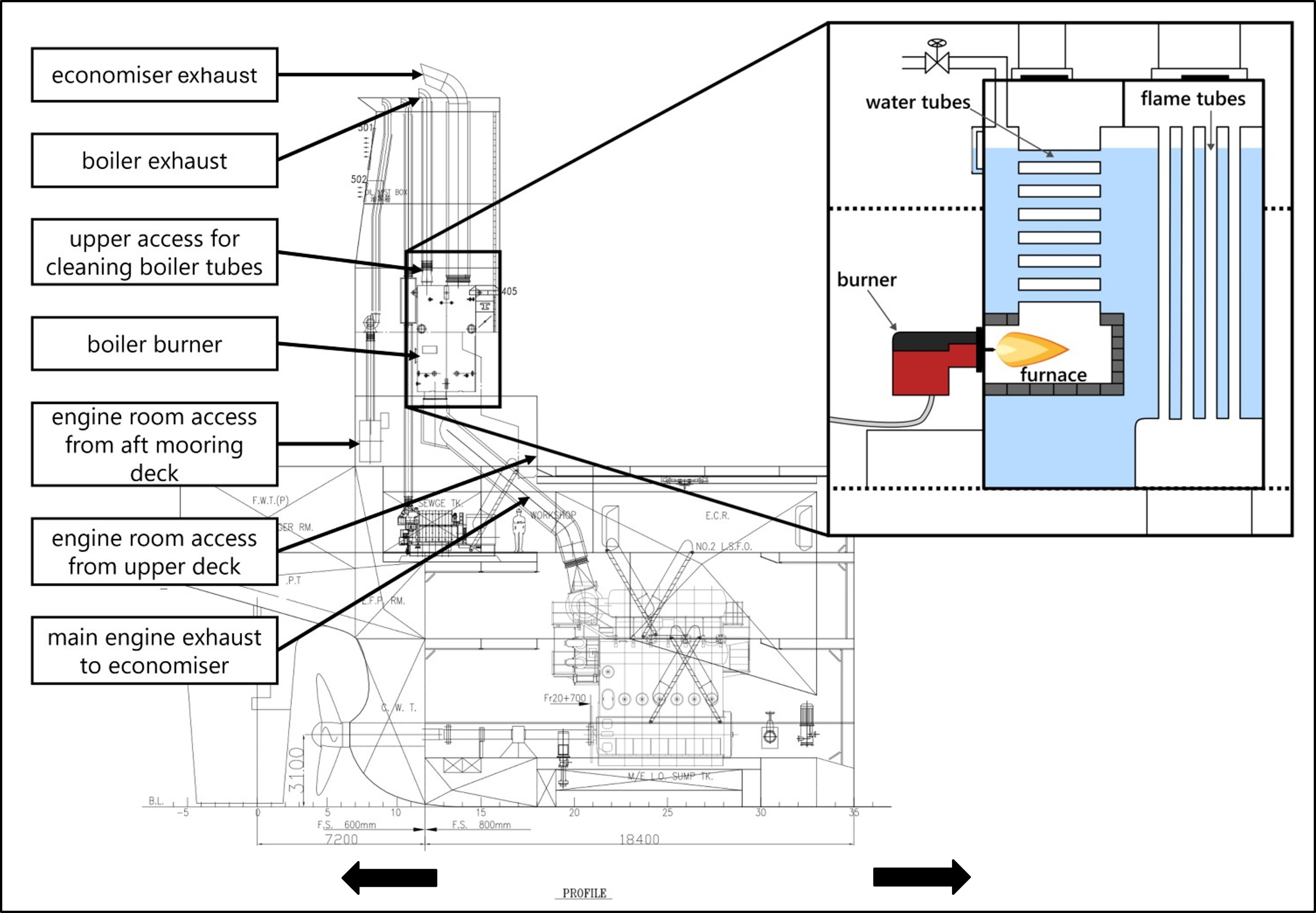Aft-side profile of vessel showing the boiler location. Inset: simplified illustration of a composite boiler