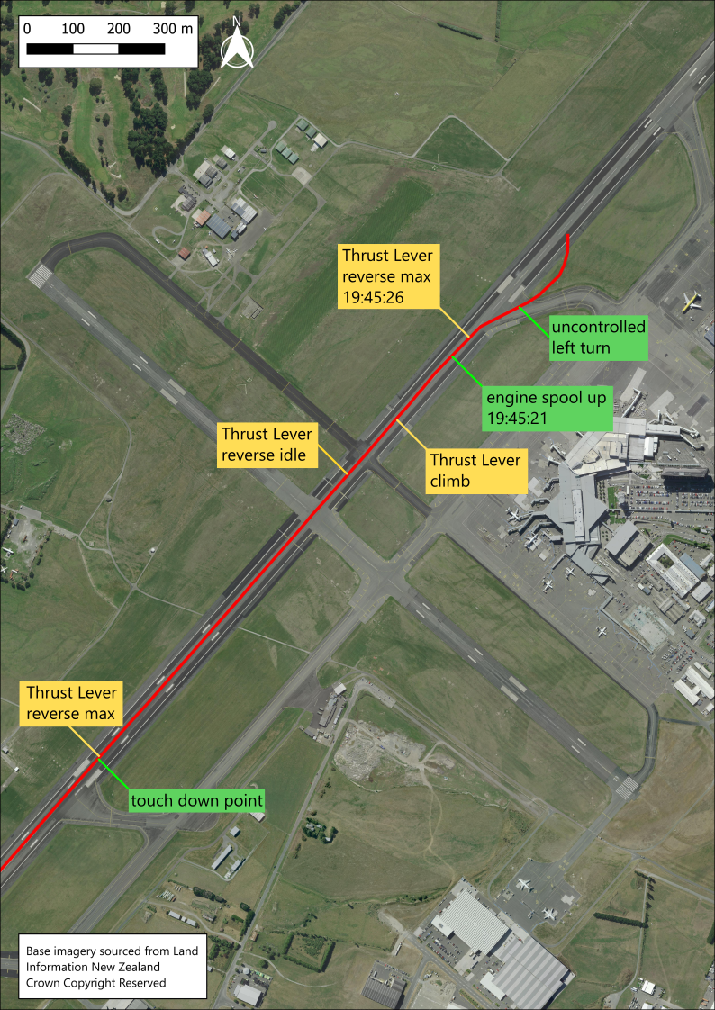 Overview of landing roll