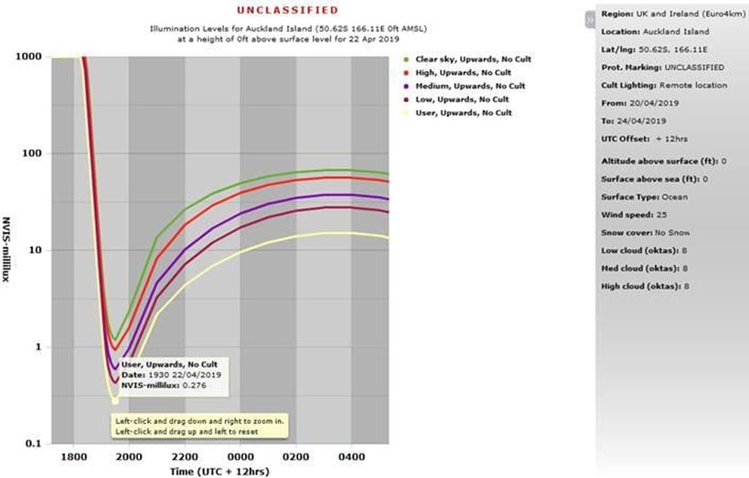 UK Met office diagram showing estimated illumination