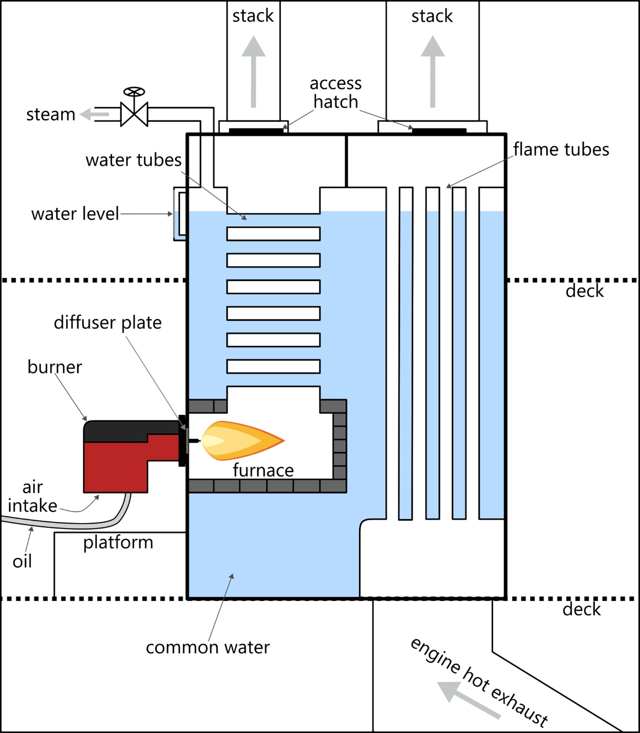 Figure 6 from the report: Representation of the composite boiler on board the Olivia