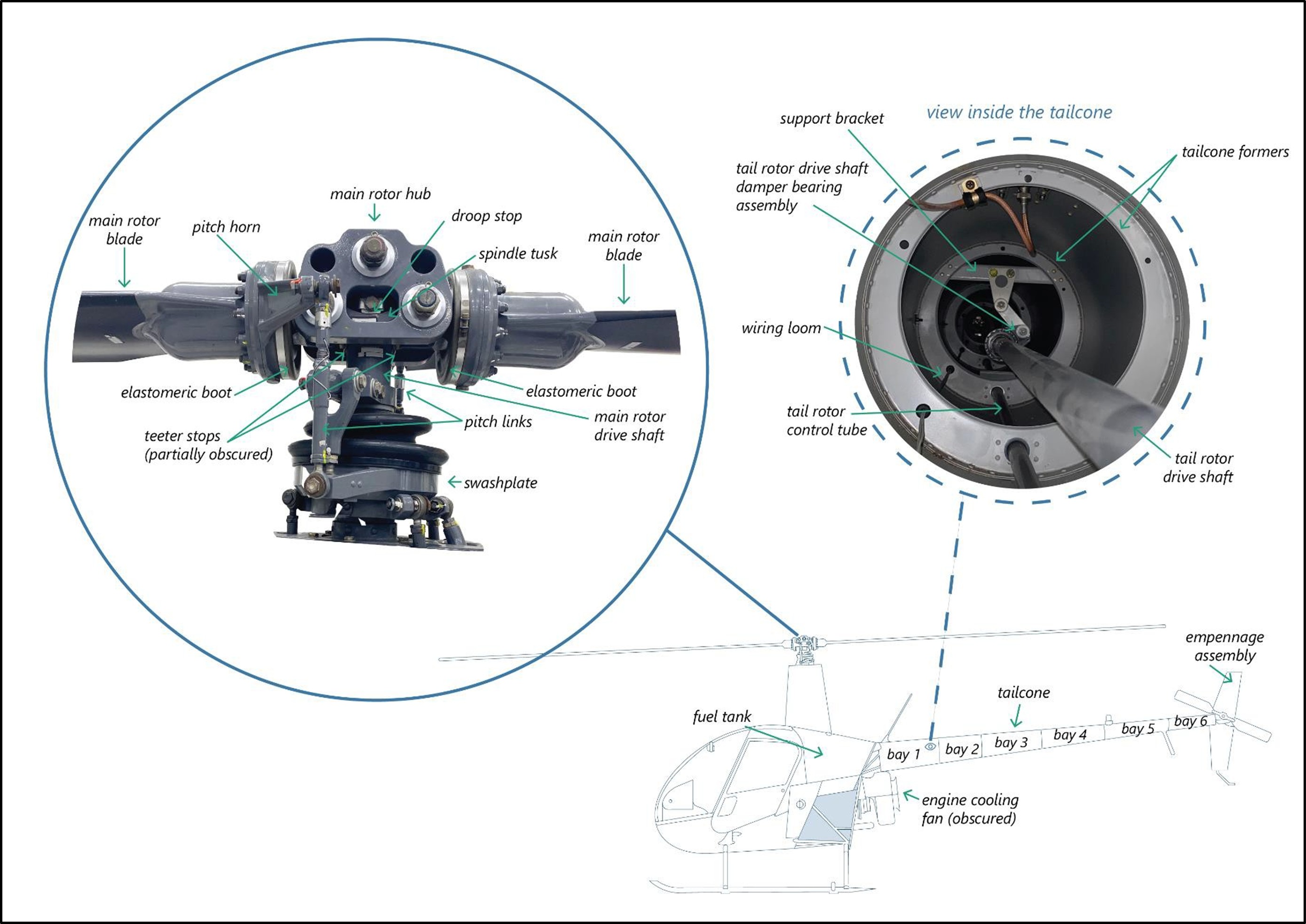 The scheme of Robinson R22 main rotor hub assembly and view inside the tailcone