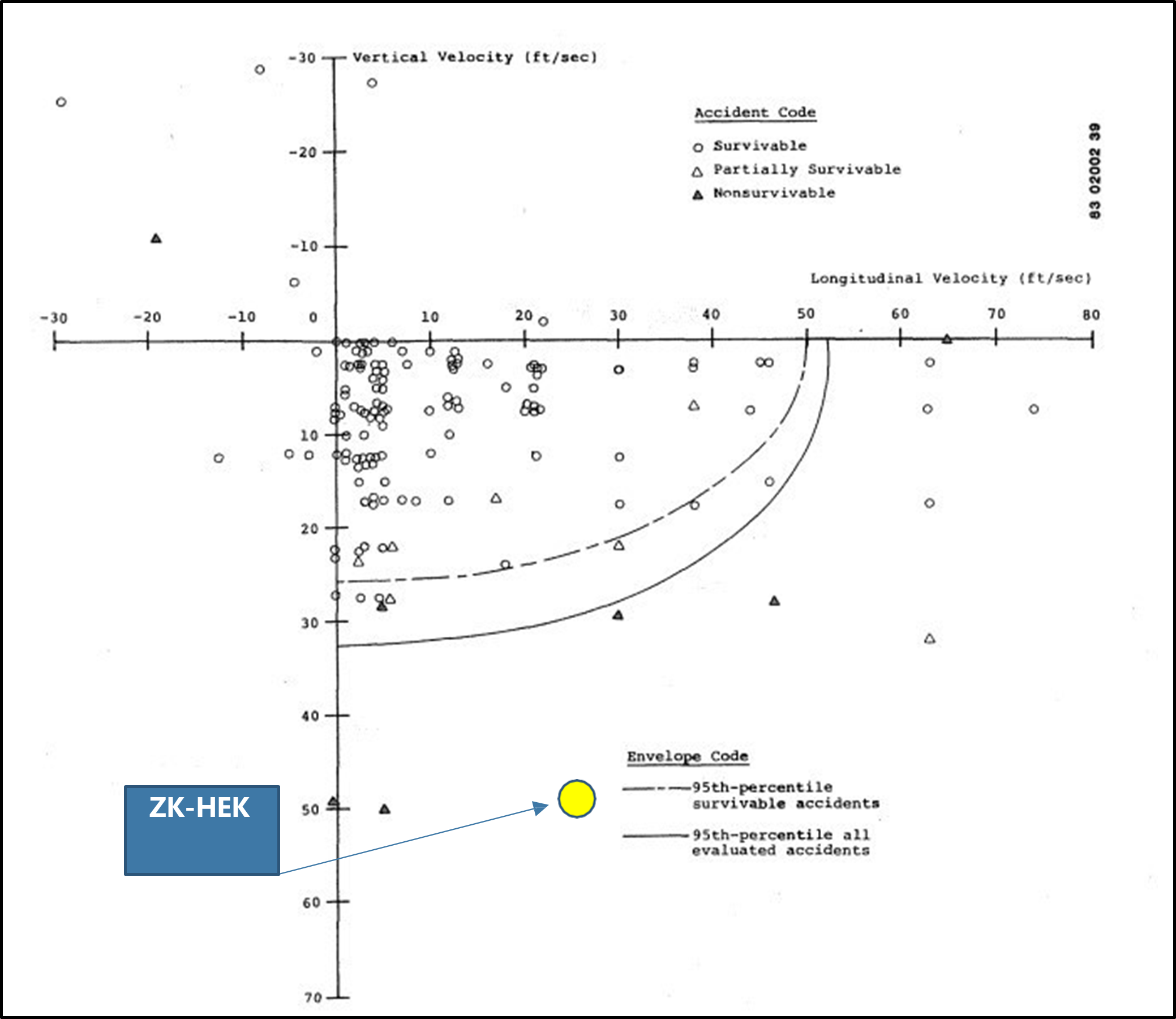 Diagram showing impact forces