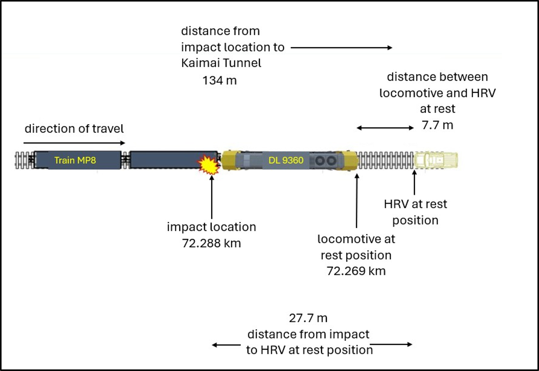 Figure 11 from the report. Diagram of collision sequence