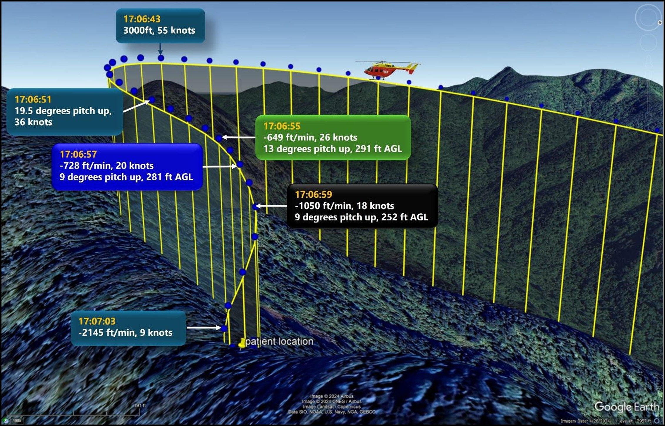 Figure 11: The helicopter’s flight trajectory