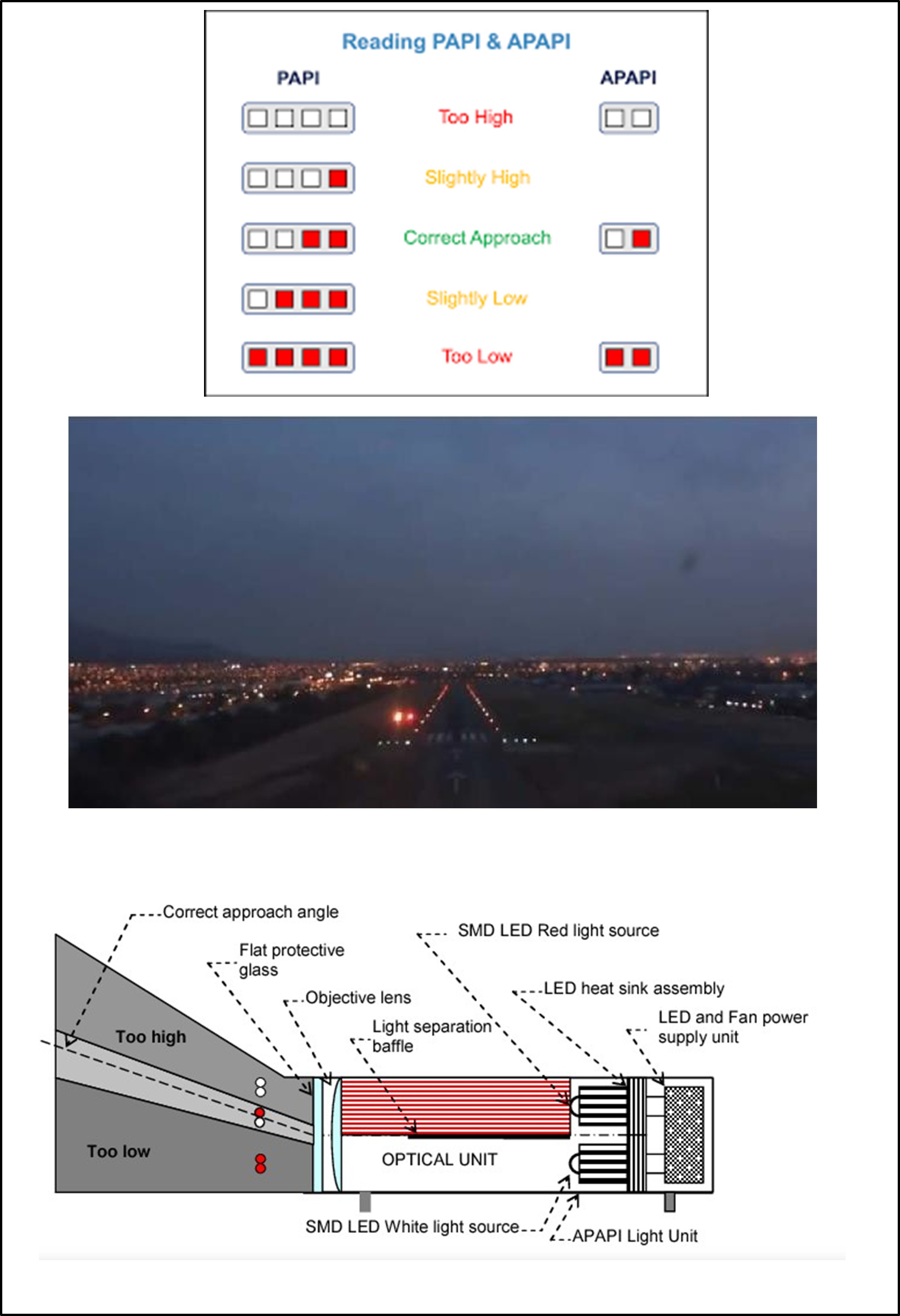 Figure 15: PAPI information