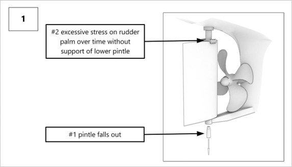 Sequence following loss of pintle
