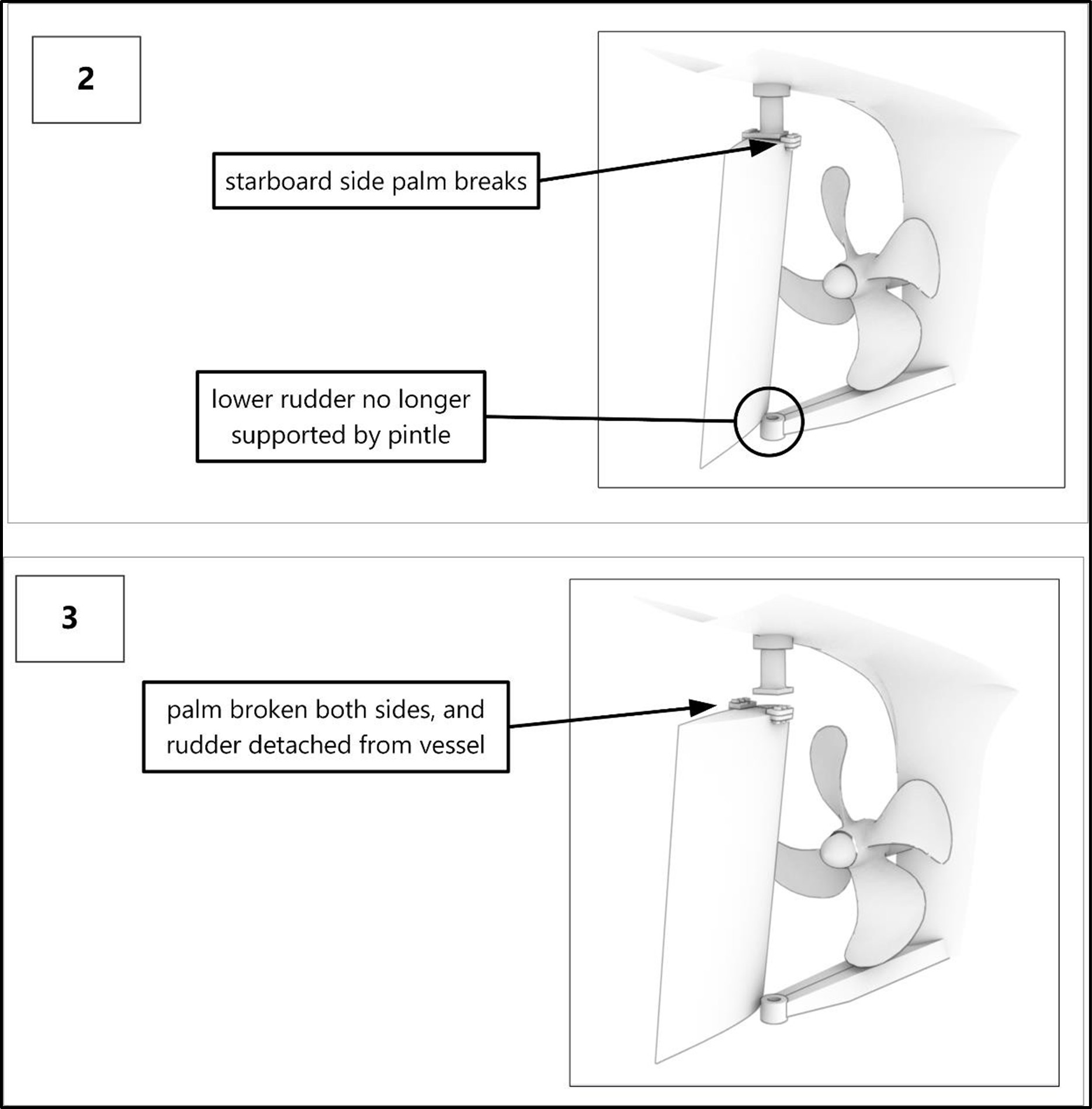 Sequence of fractures