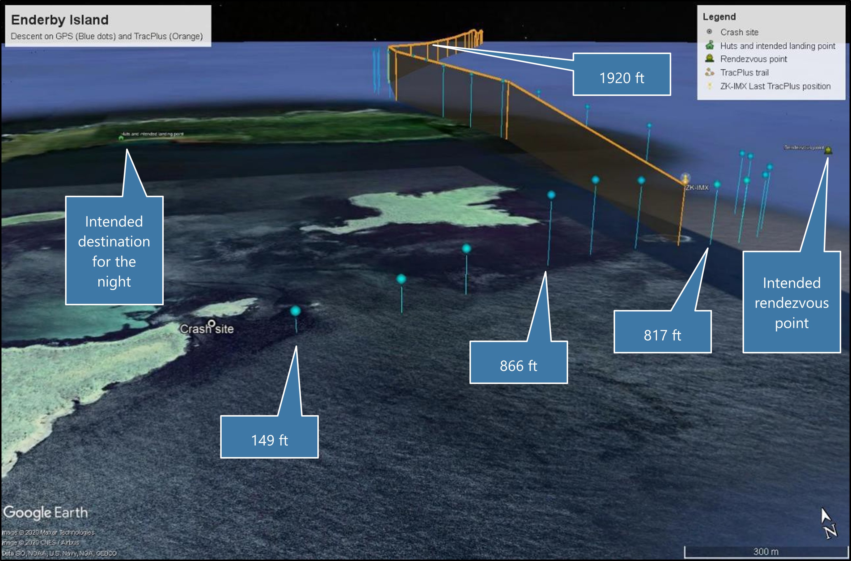 Diagram of a flight path