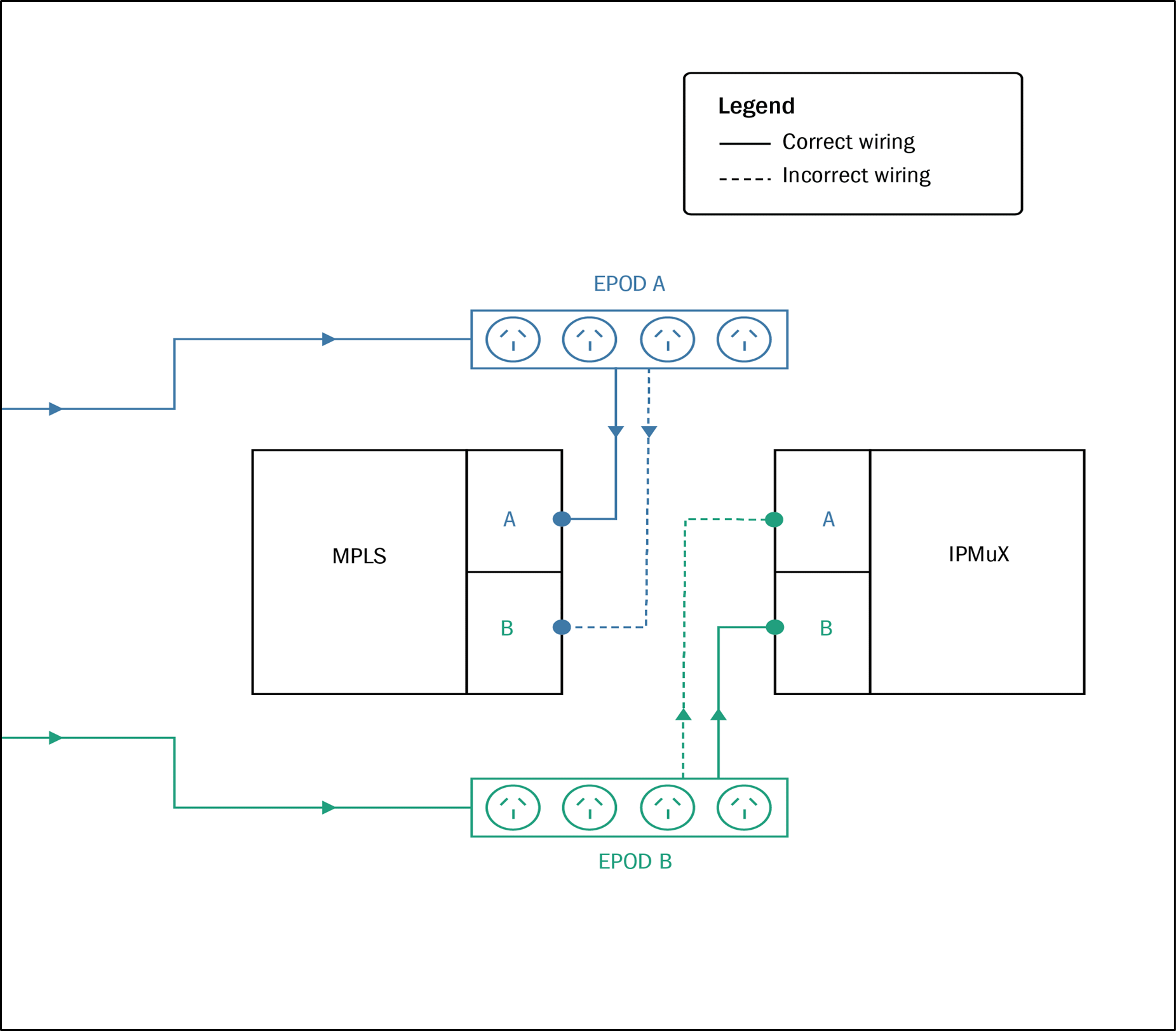 MPLS and IPMux incorrect power connection schematic
