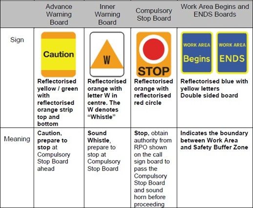 The table of KiwiRail description and meaning of signs