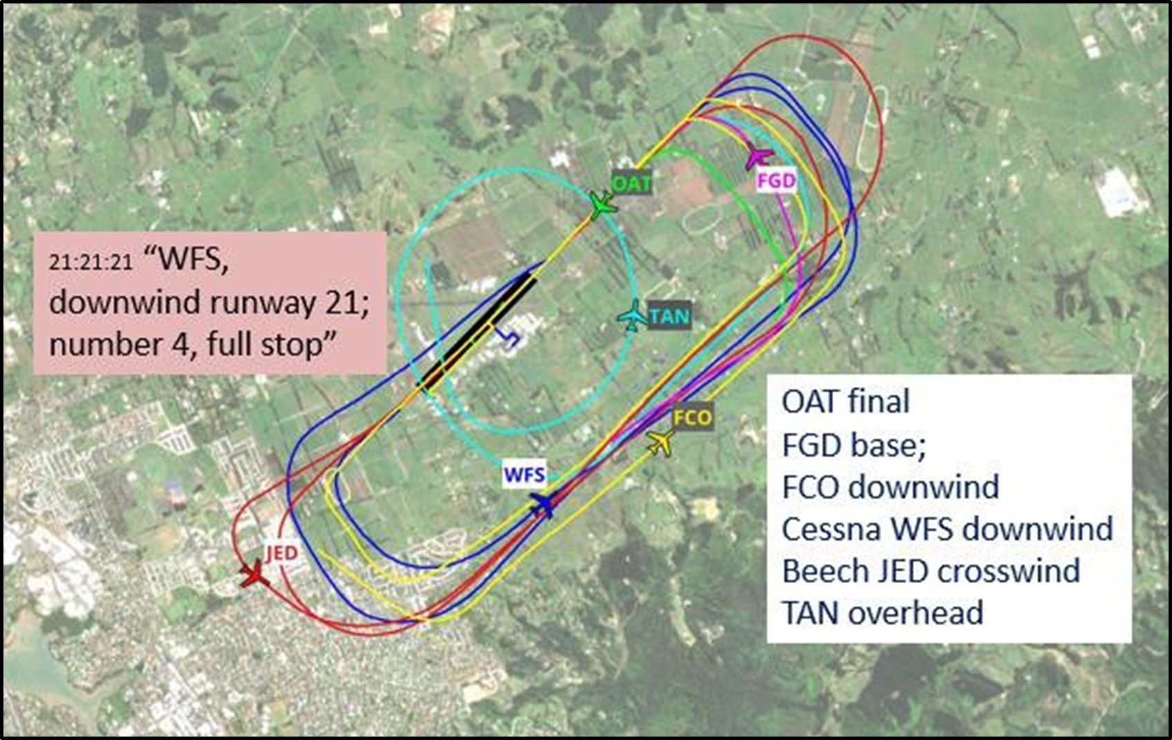Figure 6: Aircraft sequence at 21:21:2113