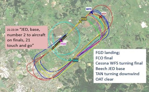 Figure 7: Aircraft sequence at 21:23:34