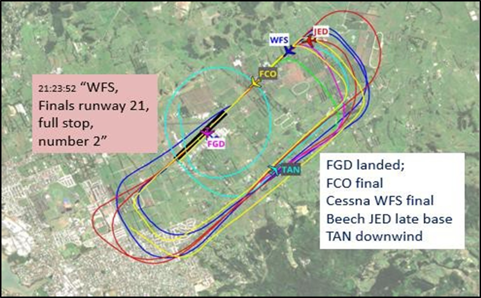Figure 8: Aircraft sequence at 21:23:52