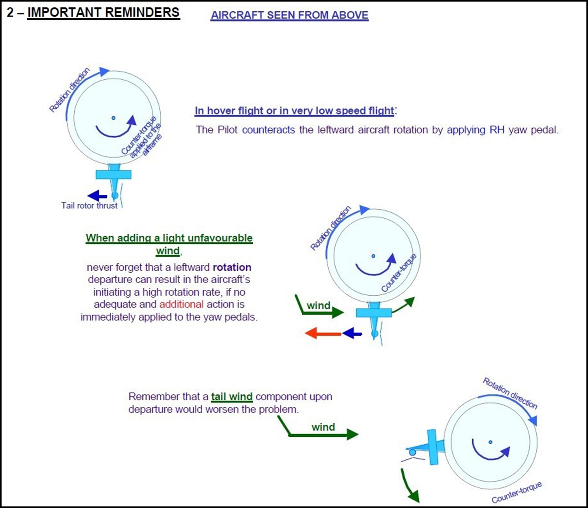 Diagram of the tail rotor control