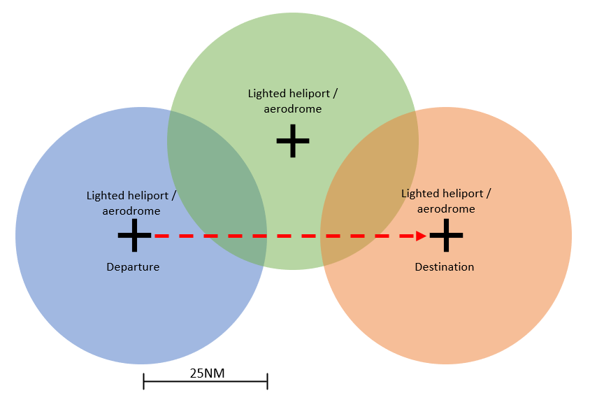 Diagram illustration of 25 NM restriction