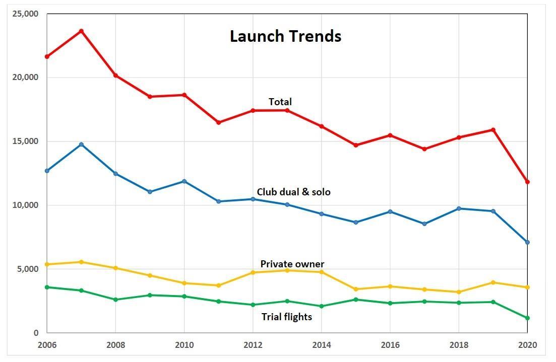 GNZ launch data graph