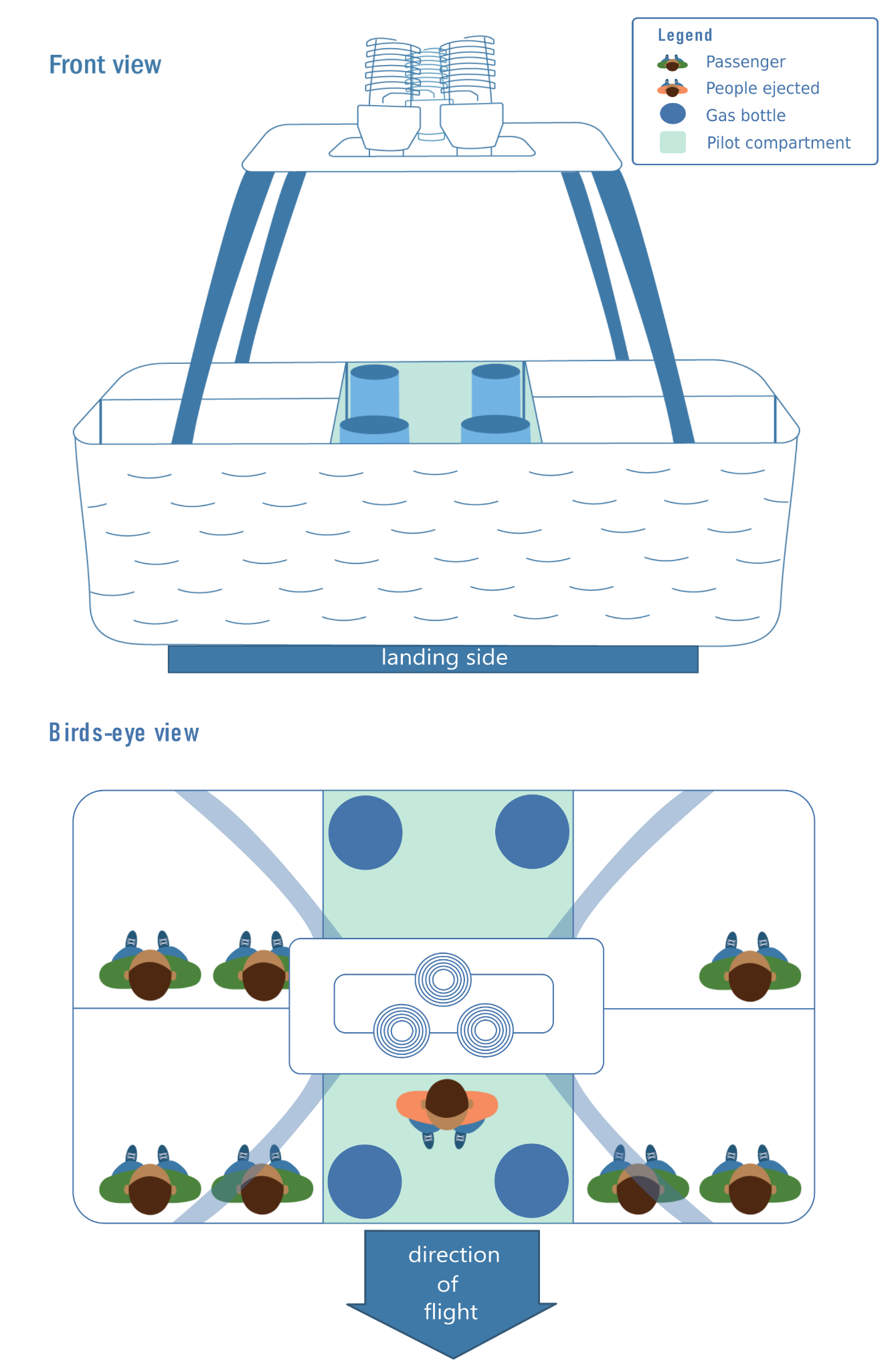 Illustration of a double T basket