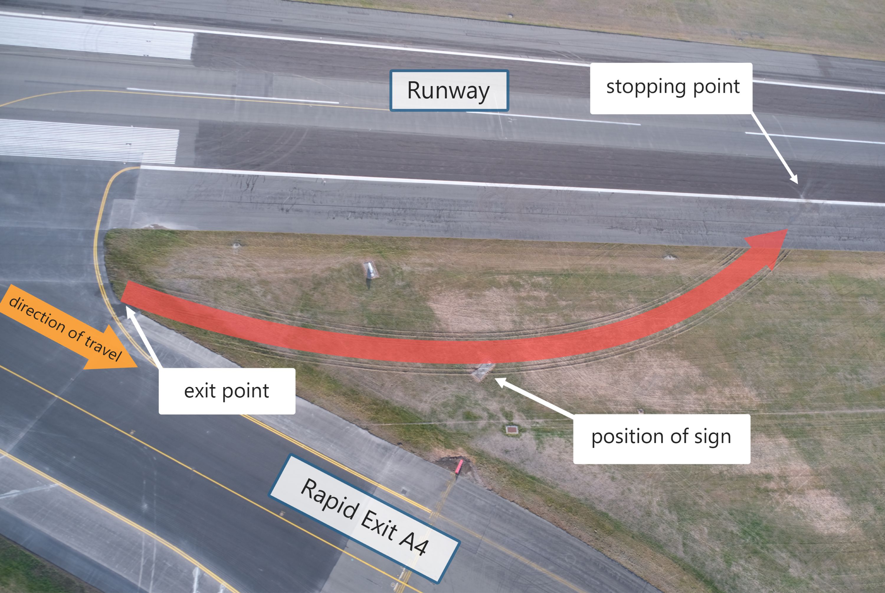 Path of taxiway excursion