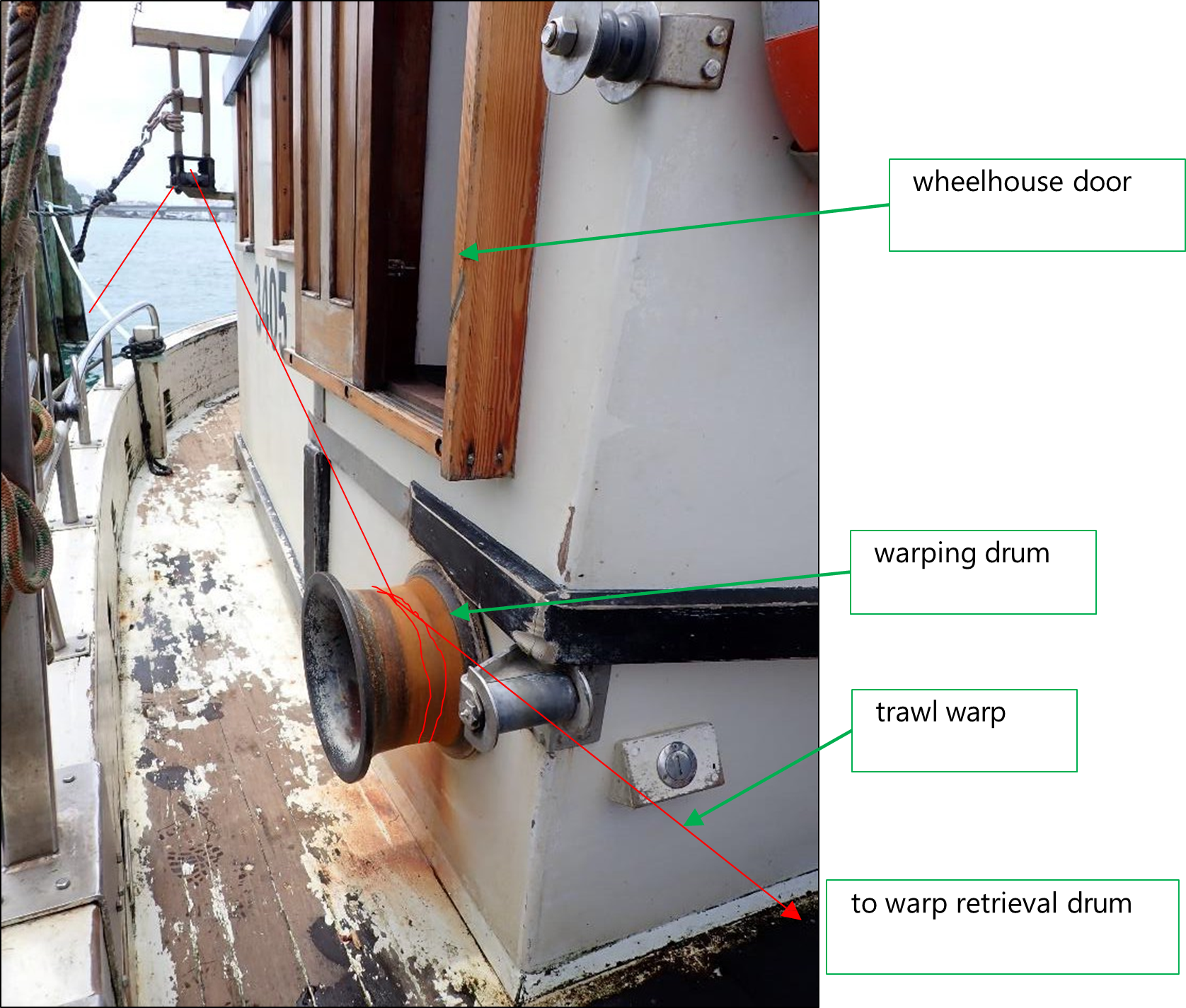 Figure 3: Boy Roel at the dock showing the typical trawl warp arrangement (red lines depict the trawl warp)