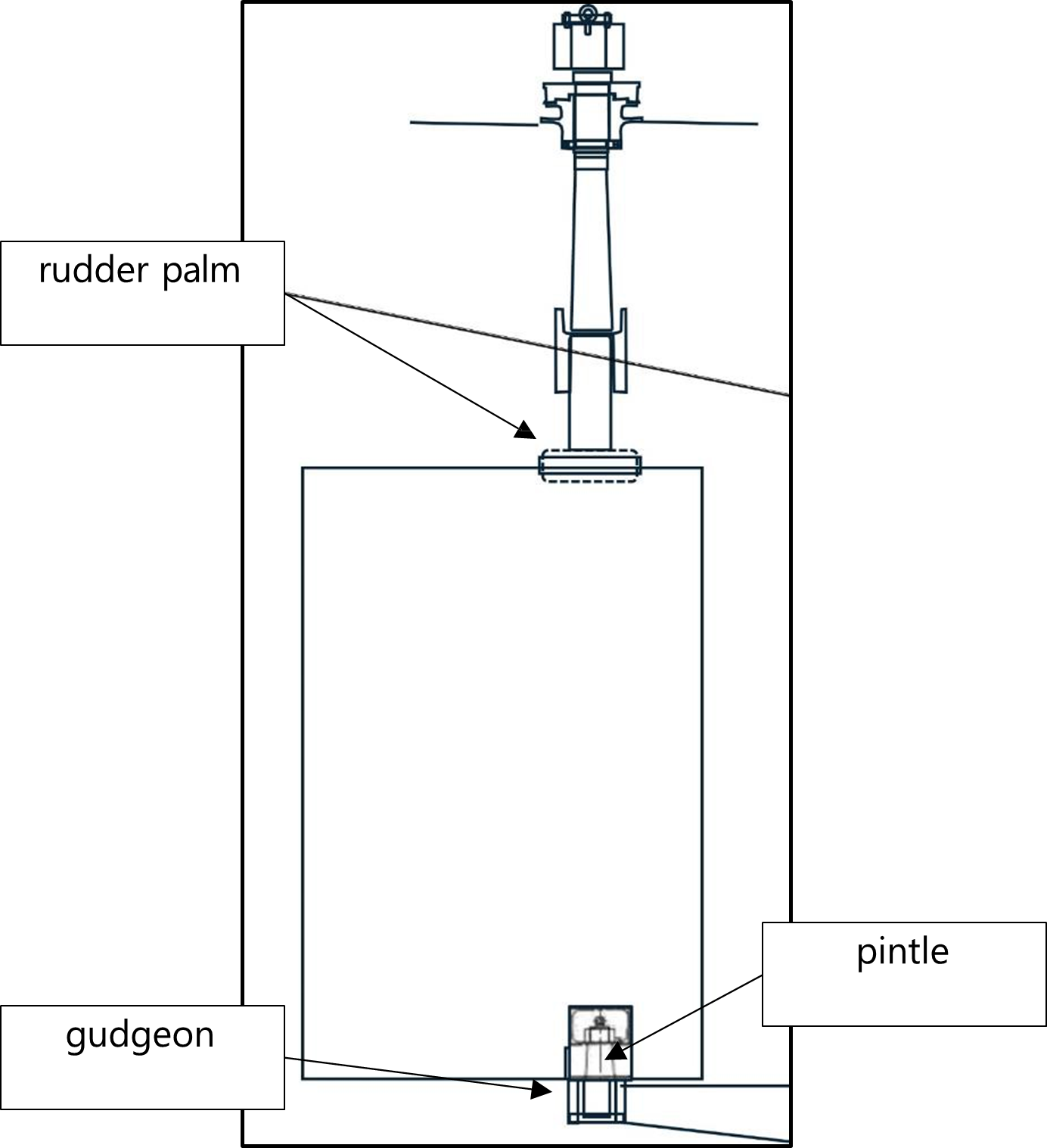Diagram showing rudder components