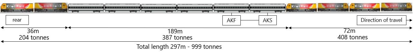 Train’s locomotive configuration between Otira and Arthur’s Pass Station