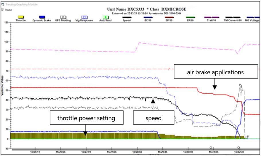 Tranzlog data from locomotive