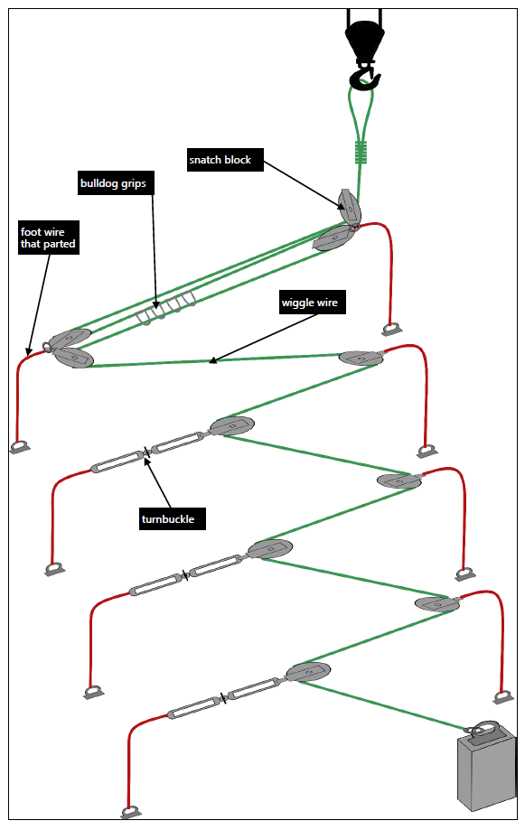Simplified securing layout as described in the vessel’s cargo securing manual
