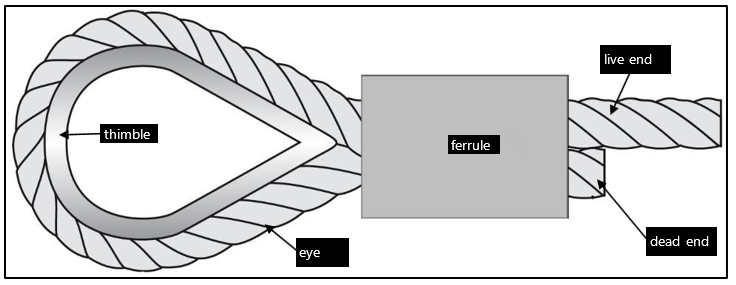 Diagram of the end of a foot wire
