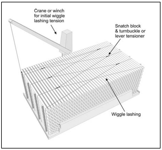 Extract from the 2011 Code of Safe Practice for Ships Carrying Timber Deck Cargos