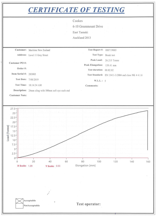  Cooke's destructive testing certificate