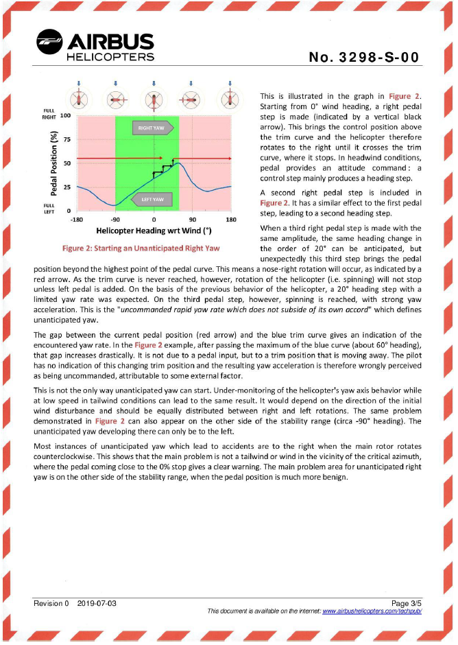 Airbus Helicopters Safety Information Notice No. 3298-S-00