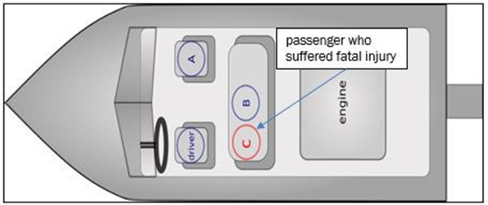 Seating arrangement at the time of the accident