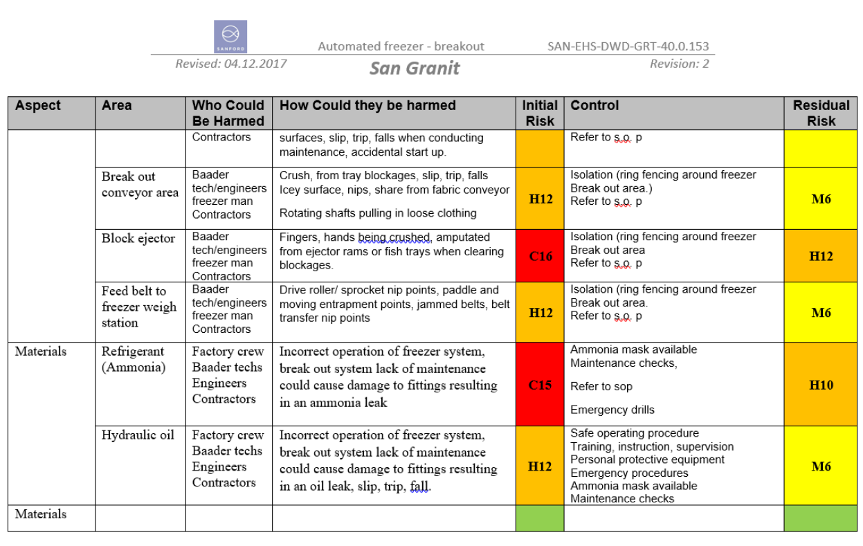 Risk assessment and safe operating procedure for the freezer breakout area