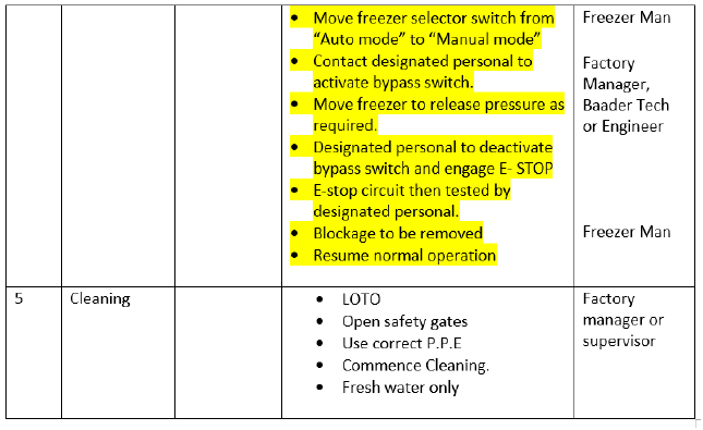 Risk assessment and safe operating procedure for the freezer breakout area