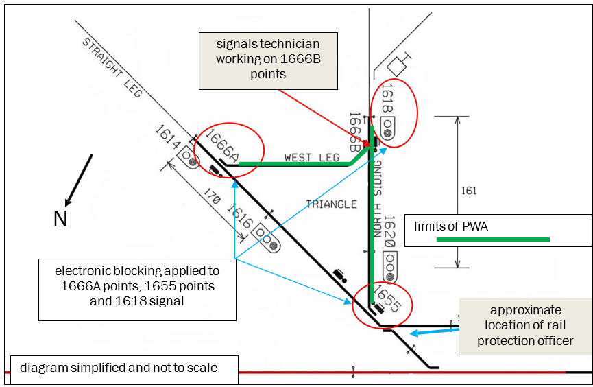 Schematic diagram of Ōtāhuhu triangle