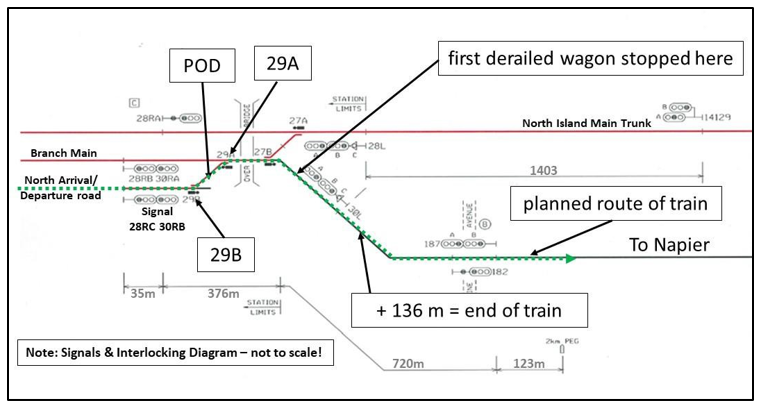 Planned route for the freight train