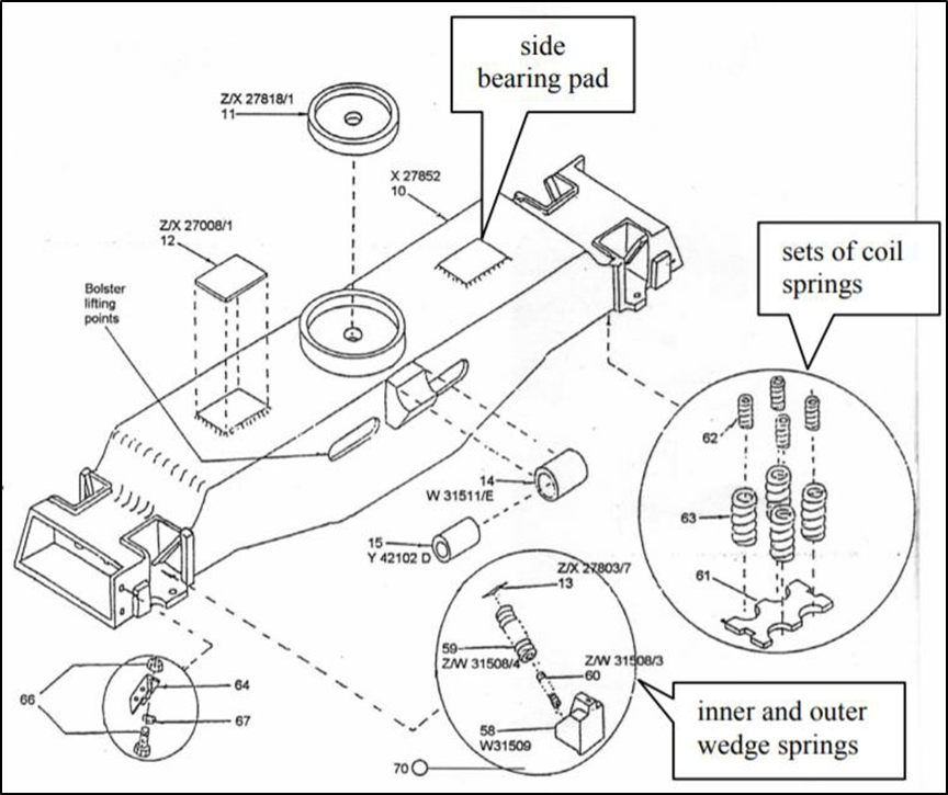 Diagram of bogie bolster