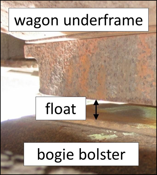 Measurement of side bearer float
