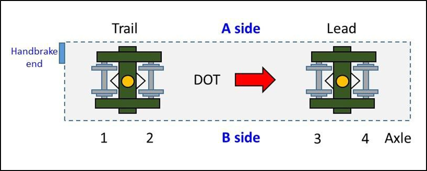 Wagon and bogie layout