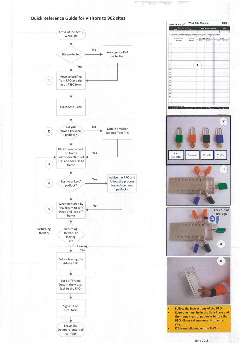 KiwiRail guide to rule 902