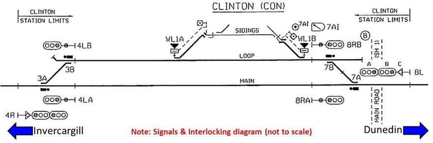 Clinton crossing loop