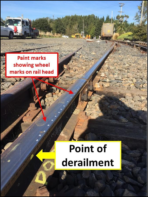 Point of derailment