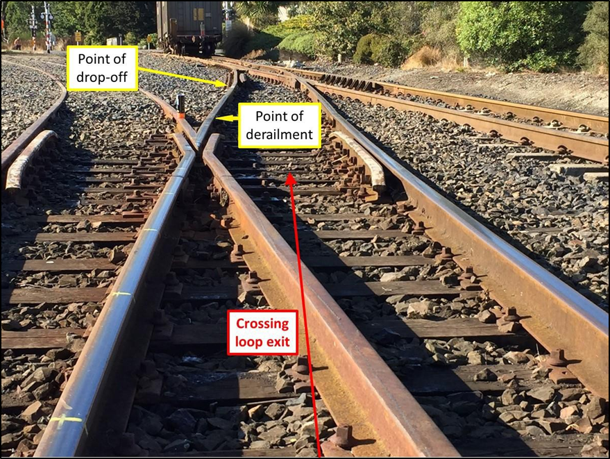 Point of derailment