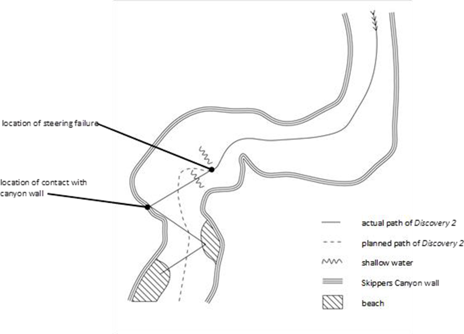 Illustration of river section where the accident occurred