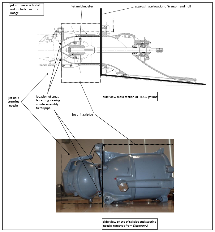 Cross-section and photo of the HJ212 jet unit showing the tailpipe and steering nozzle assembly