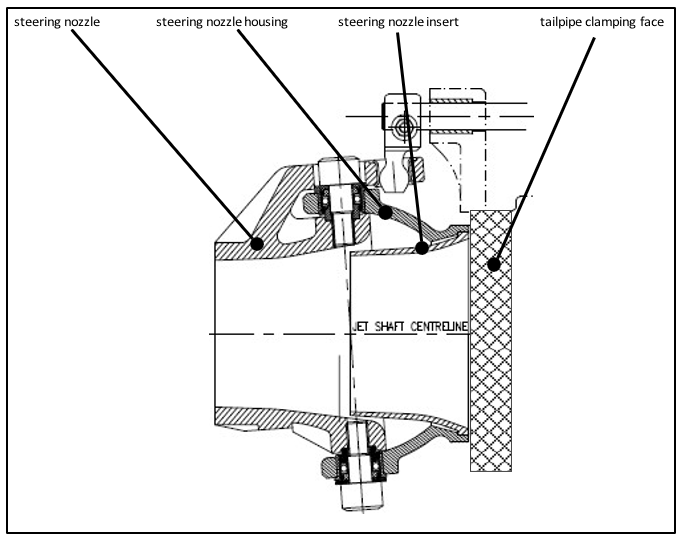 Steering nozzle assembly showing insert
